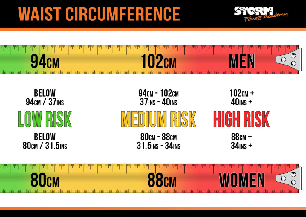 health risk